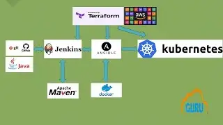 AWS API Gateway + AWS EventBridge + AWS Lambda + Terraform