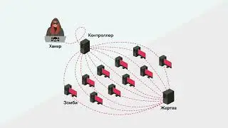 Как защитить свой IP адрес - Лаборатория Касперского