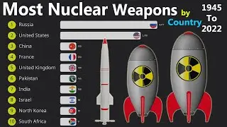 Top 10 Nuclear Power Countries 2022 by Most Number of Nuclear Warheads