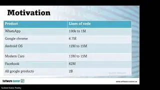 Understanding of design patterns in Software: Sushant Kumar Pandey