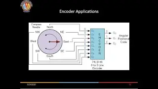 Encoder  and Decoder Design with Real- life examples