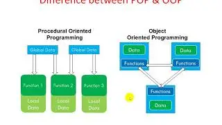 OOP Object Oriented Programming | JAVA  | Chapter 1 | Computer