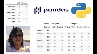 Slicing of Multi-Indexed Pandas DataFrame using .xs() method
