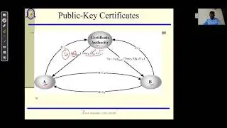 Public Key Infrastructure