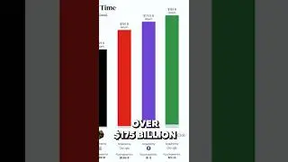 5 GREATEST TECH ACQUISITIONS EVER! - number 1 though… 🤯
