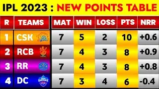 IPL Points Table 2023 : After Mumbai Vs Gujarat Match | IPL Points Table List