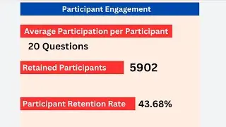 Gita Prashnamala Quiz Analytical Report