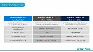 What is Windows Server? | Overview, History, Editions, and Features Explained