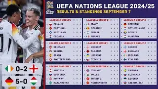 UEFA Nations League 2024/25 Results & Standings Updated September 7 | Nations League 2024/25
