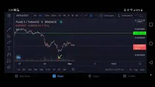 Using Technical Analysis on Android - Cryptocurrency NPXS - 