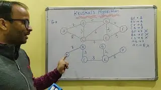 Explain Kruskal's Algorithm in Hindi with example | Spanning Tree Algo in Data Structure