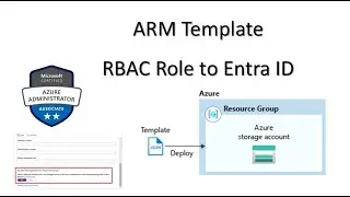 115. MS Azure Administrator Associate AZ 104 - Azure storage account, access tier, public access