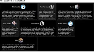 Responsive cards using grid | HTML, CSS and JAVASCRIPT