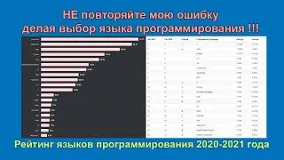 Рейтинг языков программирования 2020-2021 и какой язык программирования учить в 2021 году новичку