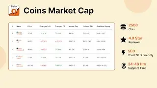 How to add Top Gainer and Loser in Coin Market cap plugin? | Crypto plugins | Coin Market Cap plugin