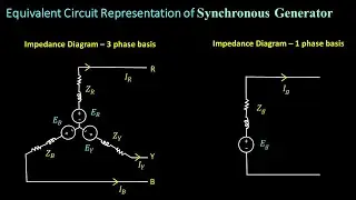 Equivalent Circuit Representation of Power System Components