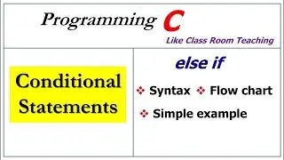 If else if Statement, Structure, Syntax, Use, C Program lecture 29  in urdu and hindi