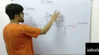 BUS AND RING TOPOLOGY || COMPUTER NETWORK || TUTORIAL - 5