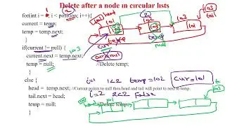 24 Circular Linked List - Delete the node at the particular position of the List