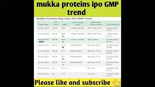 mukka proteins limited ipo | mukka proteins limited ipo review | mukka ipo | ipo gmp