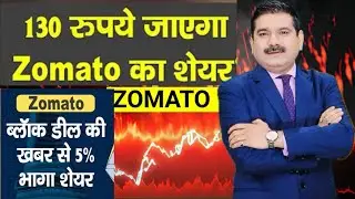 Zomato share news today |  Zomato share price | Zomato share long term Target | zomoto share latest