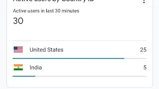 USA traffic Kaise laen ? | traffic laane ka sabse Aasan tarika USA say