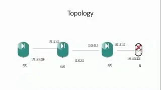 Configuring OSPF on Cisco ASA