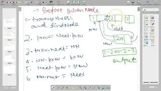 Insertion into doubly linked list : Algorithm and implementation in java || 