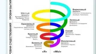 Гончаръ Духовный рост Человека начало
