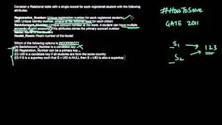 Example on Candidate Key in Database