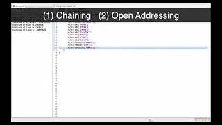 Review of Java HashSet Properties