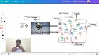 Block Scope and there Limit in JavaScript.