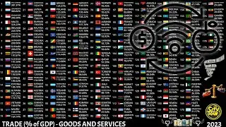 Trade in 179 Countries (% of GDP) | Goods and Services