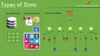 Big Data Splunk Training | Splunk tutorial | Splunk Big Data
