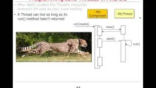 Overview of Java Threads