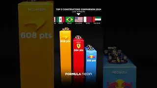 🏆 Top 3 Constructors' Championship Battle (Last 10 Races - 2024) 🏁 