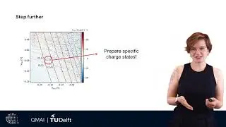 Supervised learning with feedback