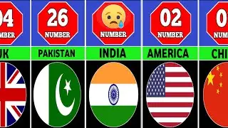 International Science Ranking 2023