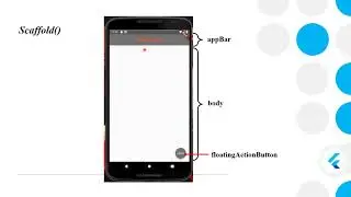04-Scaffold in Flutter App development