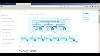 Docker swarm