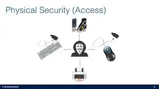 Physical Security