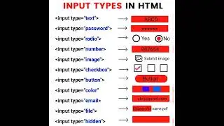Input types in HTML 