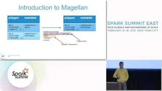 Magellan: Spark as a Geospatial Analytics Engine