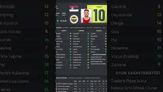 Dusan Tadic 3 SEZON FENERBAHÇE KARİYER İNCELEMESİ // FM 23 🔥