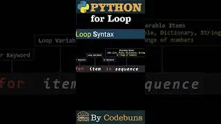 Python for Loop | Python Tutorial for Beginners (