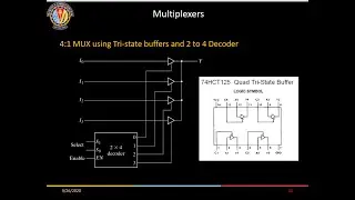 Multiplexers and Demultiplexers, Design and Implementation of Logic Circuits using Mux