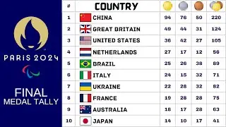Paralympics Games Paris 2024 Final Medal Tally | Paralympics Games Paris 2024