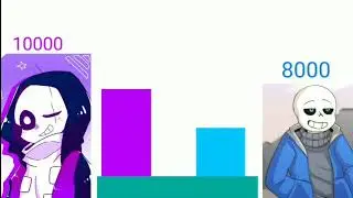 Epick Sans vs Glichtale Sans|Power level|Sans Power level