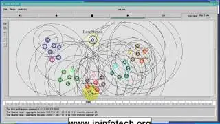 NS2 Secure Data Aggregation Technique for WSN in the Presence of Collusion Attacks | NS2