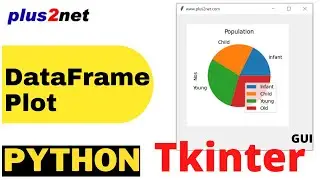 Plotting graphs in Tkinter generated from Pandas dataframe  using data from MySQL or SQLite database